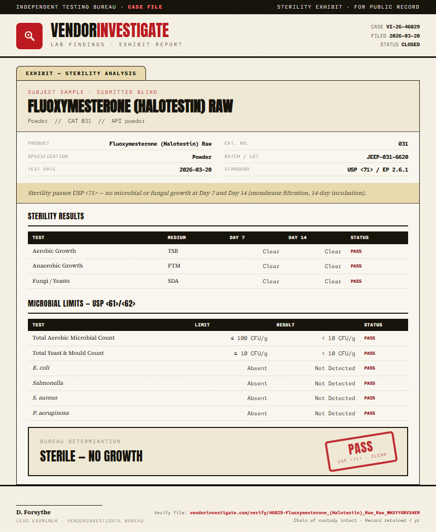 Fluoxymesterone (Halotestin) Raw Sterility report by VendorInvestigate