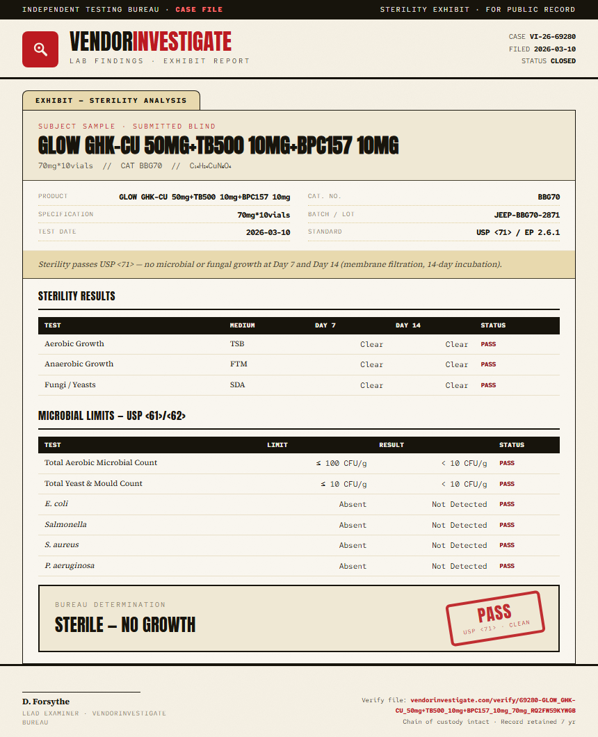 GLOW GHK-CU 50mg+TB500 10mg+BPC157 10mg Sterility report by VendorInvestigate