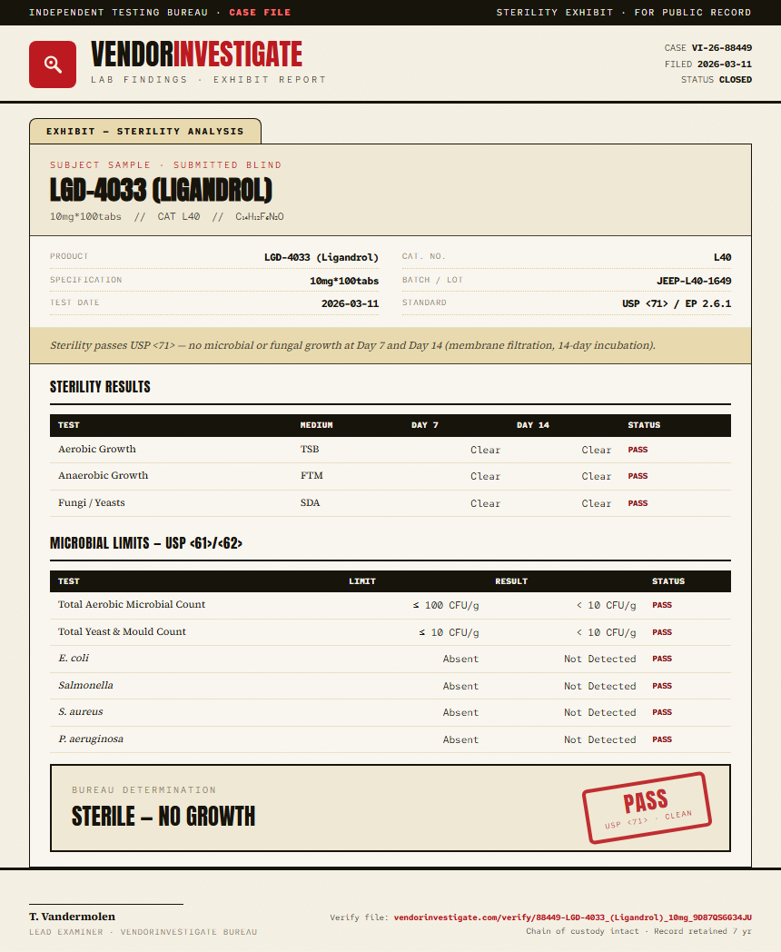 LGD-4033 (Ligandrol) Sterility report by VendorInvestigate