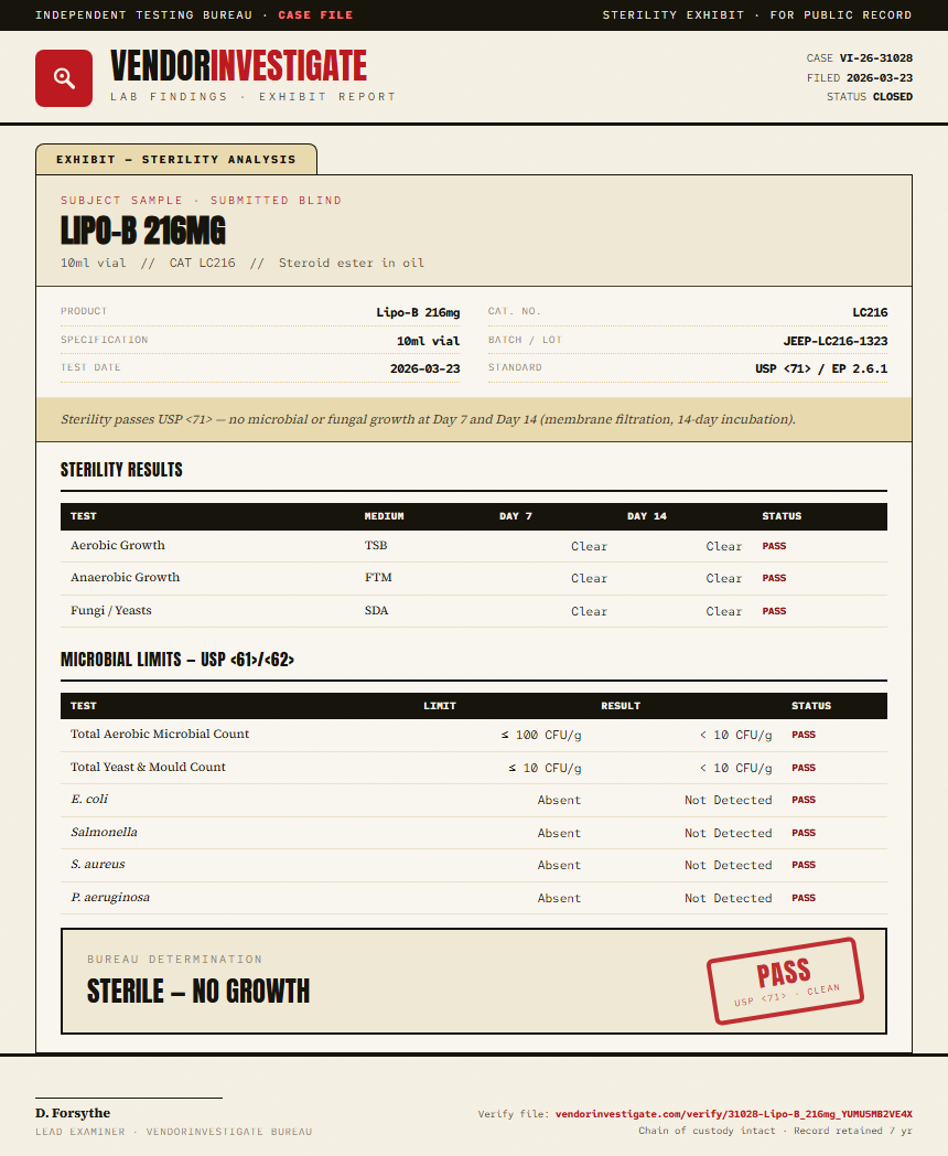 Lipo-B 216mg Sterility report by VendorInvestigate