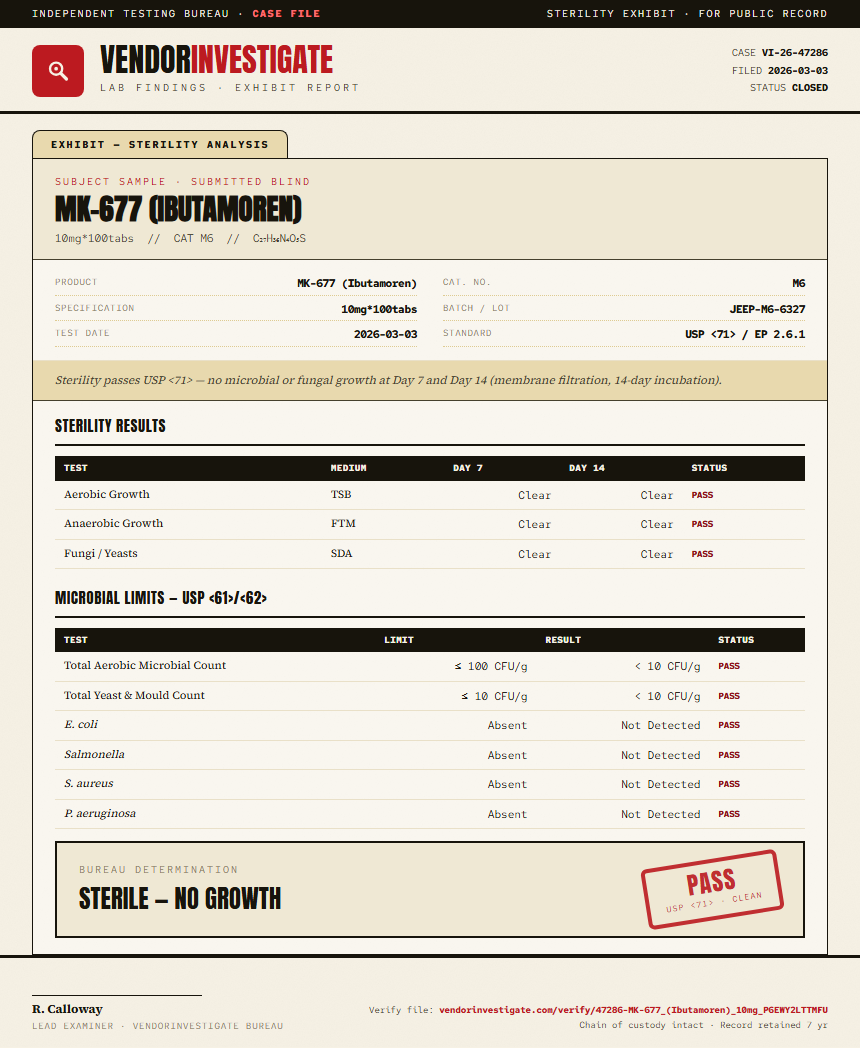 MK-677 (Ibutamoren) Sterility report by VendorInvestigate
