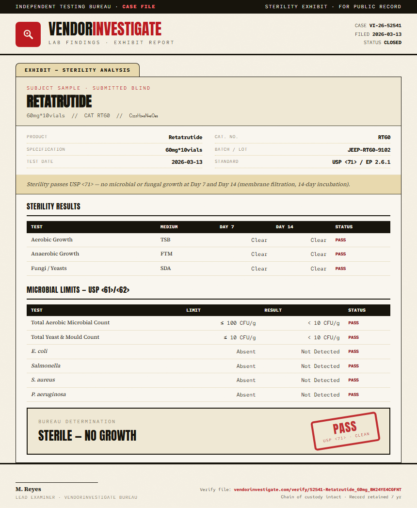 Retatrutide Sterility report by VendorInvestigate