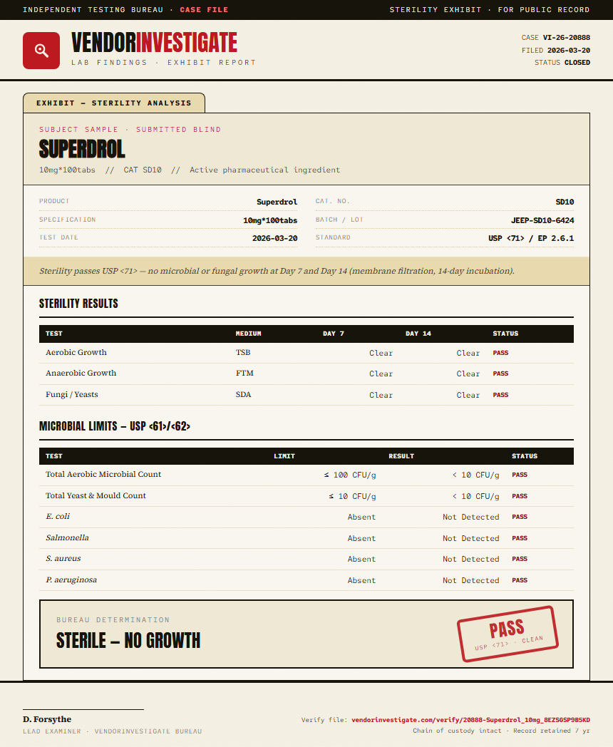 Superdrol Sterility report by VendorInvestigate