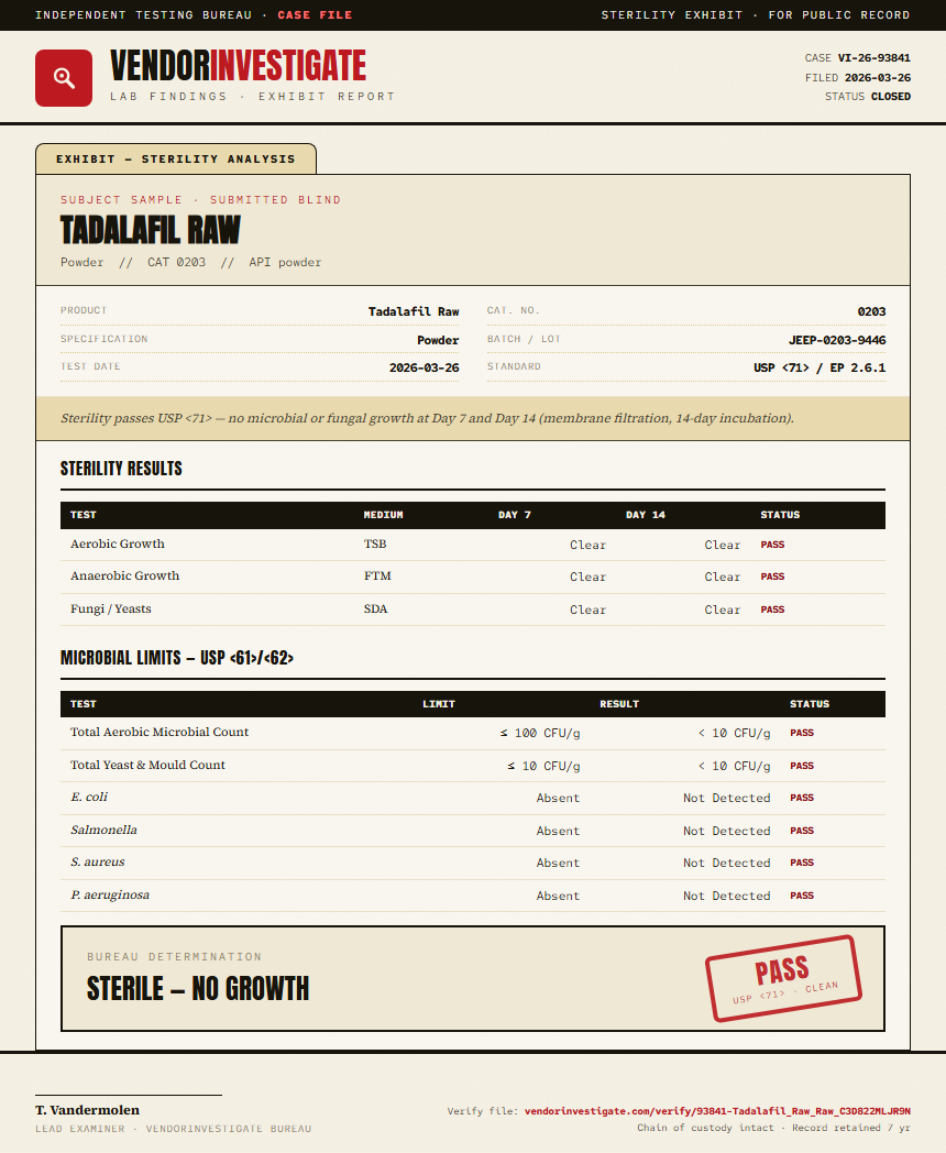 Tadalafil Raw Sterility report by VendorInvestigate