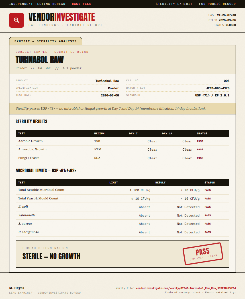 Turinabol Raw Sterility report by VendorInvestigate